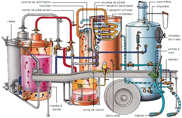 distillation latin médiéval distillatio -onis - LAROUSSE