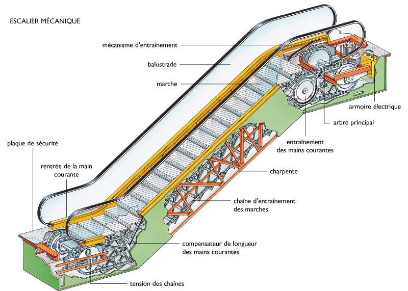 Escalier mécanique