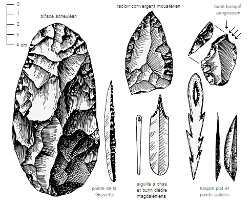 Outils du paléolithique