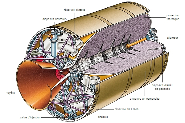 moteurfusée LAROUSSE