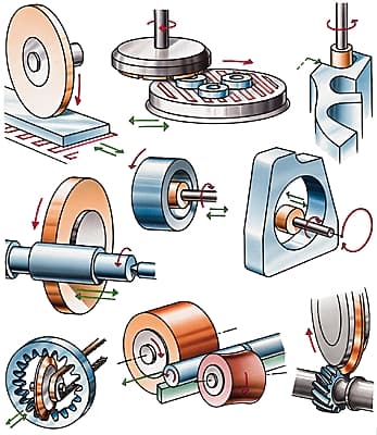Types de rectification
