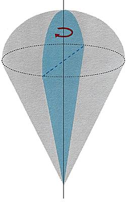 Secteur sphérique Média LAROUSSE
