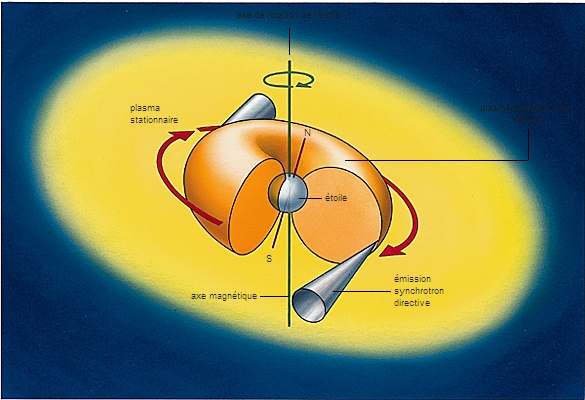 Pulsar