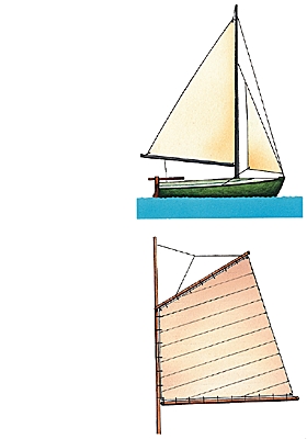 Points d'une voile Points d'une voile