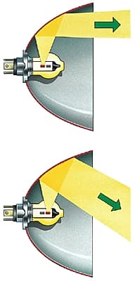 Feux de route et de croisement