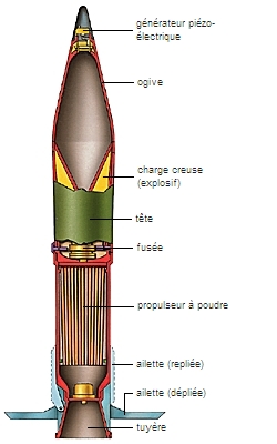 Roquette antichar