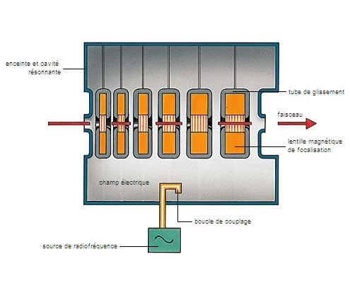acc-l-rateur-larousse