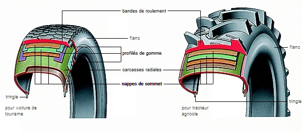 Pneumatiques