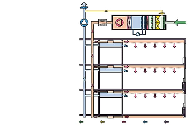 Circuits d'air d'une climatisation collective Circuits d'air d'une climatisation collective