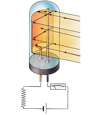 Cellule photorésistante