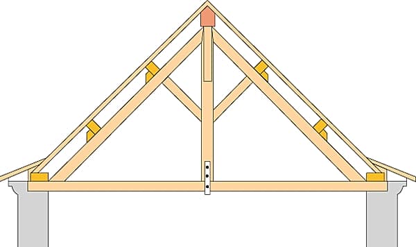 Ferme de toiture Ferme de toiture