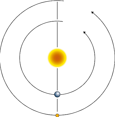 Opposition Opposition