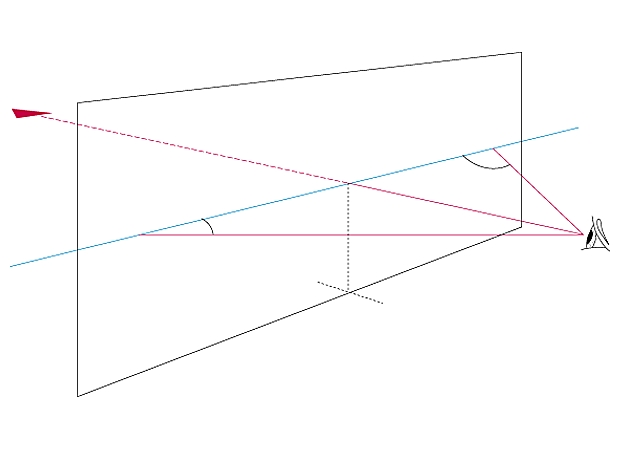 Points de distance Points de distance