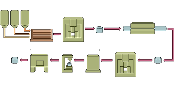 Métallurgie des poudres Média LAROUSSE