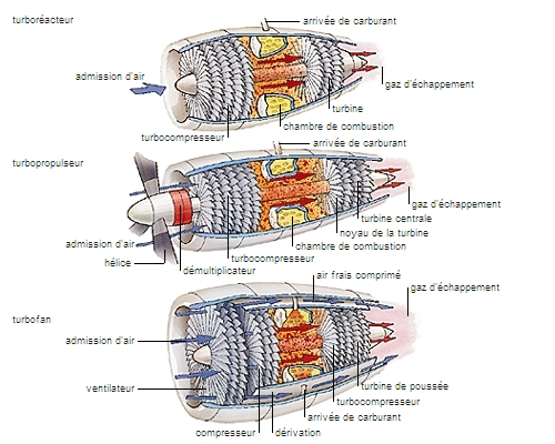 Description d'un moteur thermique - Following Members