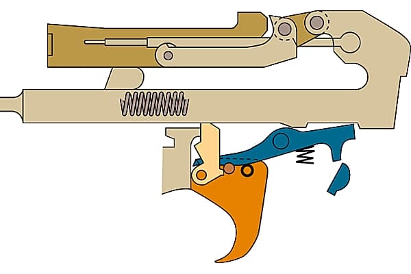 Détente d'une arme automatique