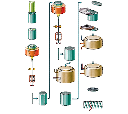 Élaboration de galettes de microcanaux Élaboration de galettes de microcanaux