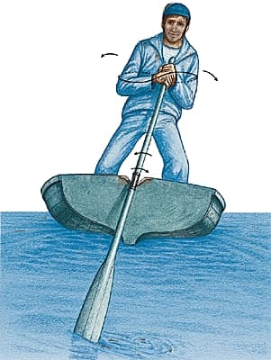 Propulsion à la godille