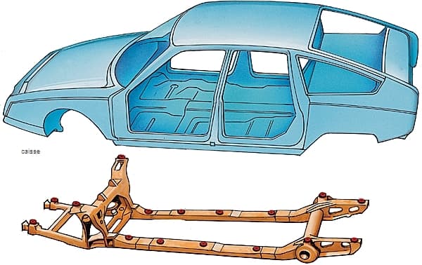 automobile - LAROUSSE