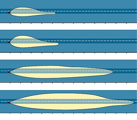 Feux de véhicules automobiles
