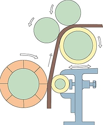 Principe d'une écharneuse