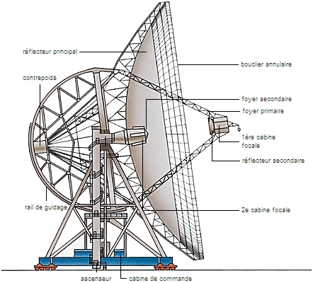 Radiotélescope