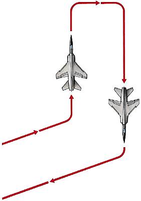Phases d'un renversement Phases d'un renversement