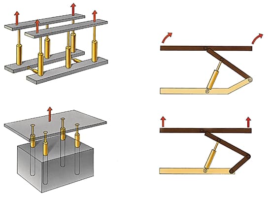 Types de piles hydrauliques