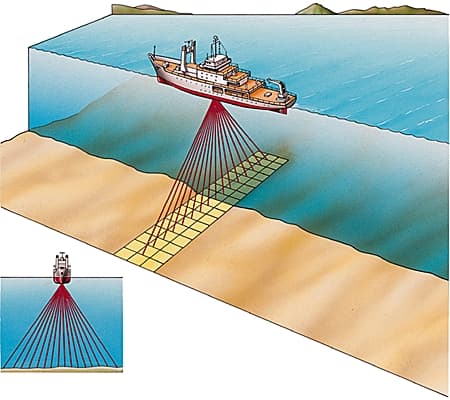 Rayon marin, bathymétrie