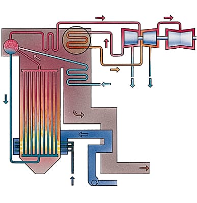 Principe de la resurchauffe