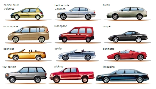 Les différents modèle et type sur le marché automobile