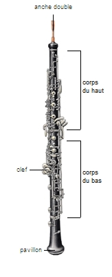 Son de hautbois