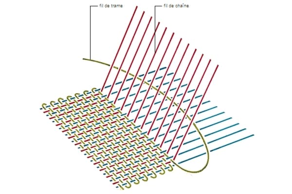 Fil De Chaîne En Coton - Noir – Fūnem Studio