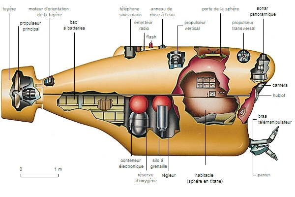 Submersible SM 97