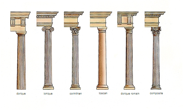 Ordres grecs et romains