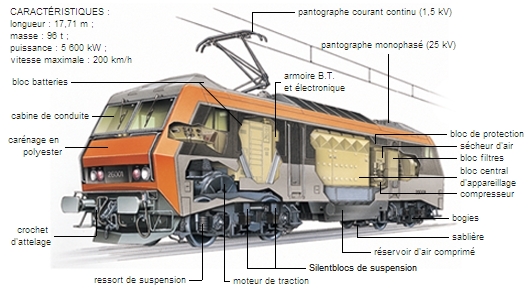 Locomotive électrique