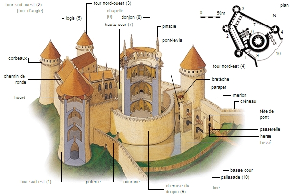 Château fort de Coucy