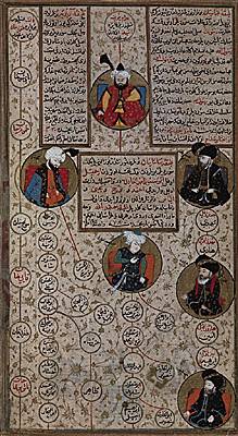 Califes abbassides