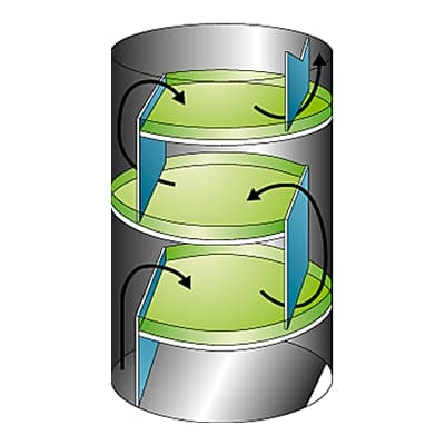 Colonne à plateaux à barrages Colonne à plateaux à barrages