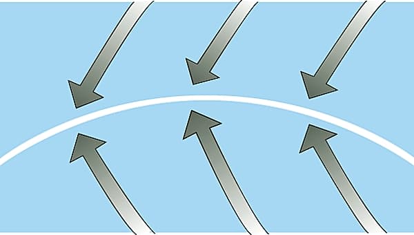 Convergence océanique