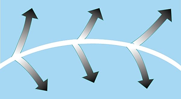 Divergence océanique Divergence océanique