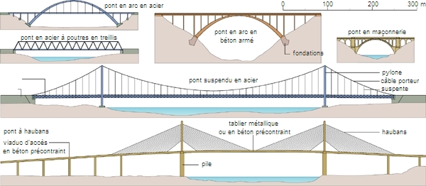 Nom D Un Pont Sch ma D Un Pont NMXBLO