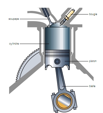 Rudolf Diesel et l'invention du moteur à allumage par compression