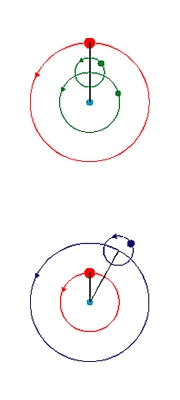Cercle déférent Cercle déférent
