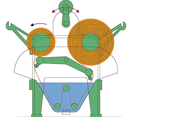 Fonctionnement d'un jigger Fonctionnement d'un jigger