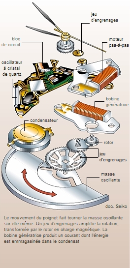 Ressort De Montre ETA 1170 - Pièce Horlogerie Neuve Sans étiquette, Pour Mouvement