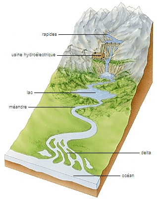 fleuve latin fluvius de fluere couler LAROUSSE