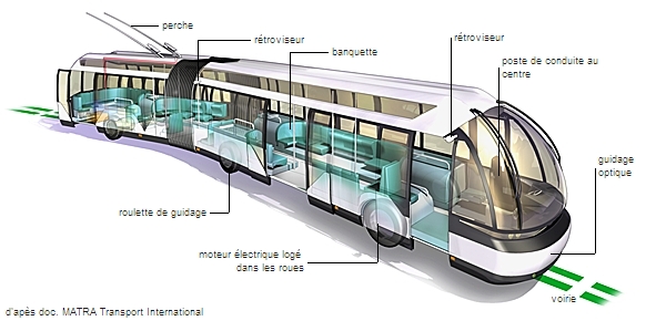 Tramway « Civis »