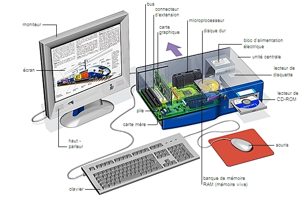 Installation de composants, extensions pour ordinateur