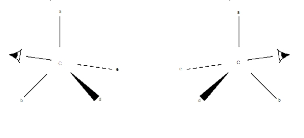 Configurations stériques antipodes